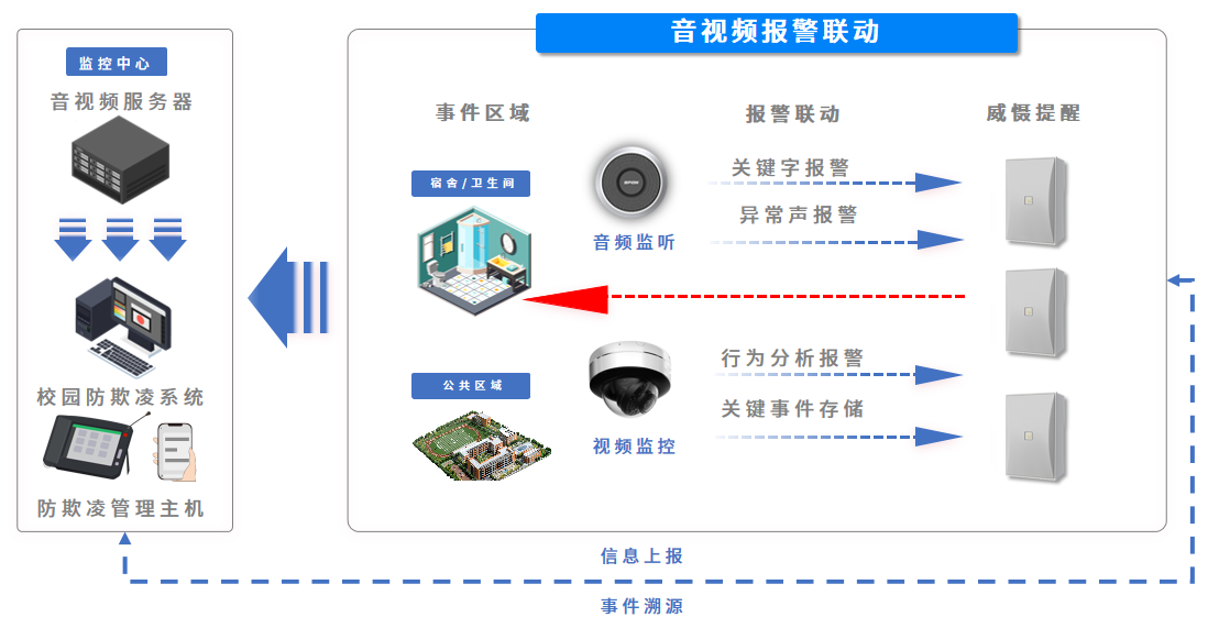 世邦通信：如何制止生长在“隐秘角落”的校园欺凌